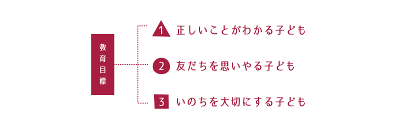 教育目標