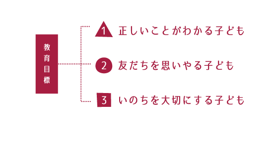 教育目標
